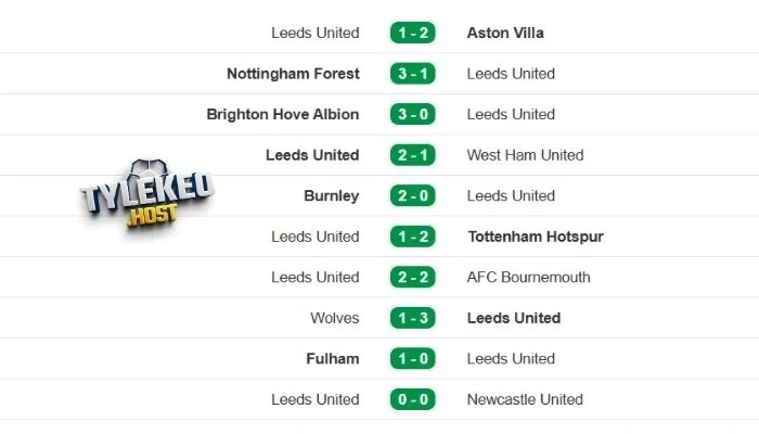 Phong độ mới nhất của Leeds