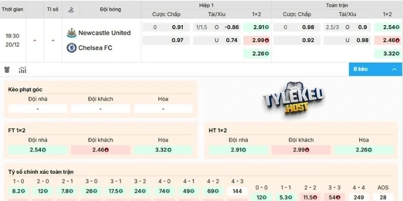 Dự đoán kèo Newcastle United vs Chelsea