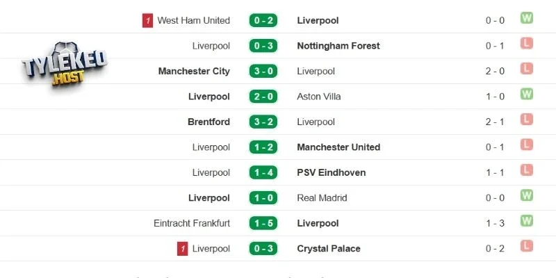 Hiệu suất thi đấu của Liverpool