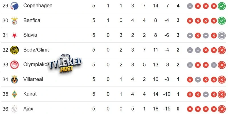 Vị thứ 2 tuyển tại C1