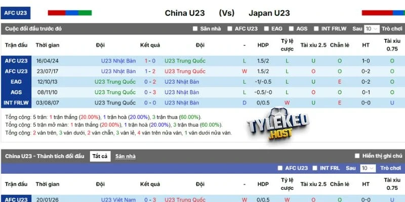 Quá khứ đối đầu Trung Quốc Nhật Bản