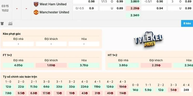 Dự đoán kèo bóng đá West Ham vs Man United