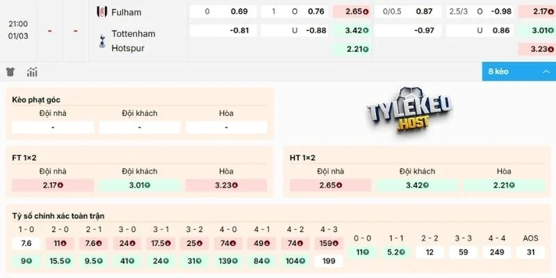 Nhận định kèo Fulham vs Tottenham Hotspur