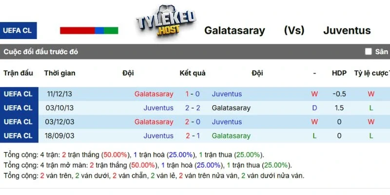 Thành tích đối đầu đáng chú ý