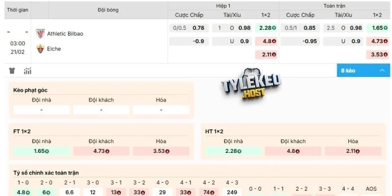 Thống kê kèo Athletic Club vs Elche ngày 21/02/2026