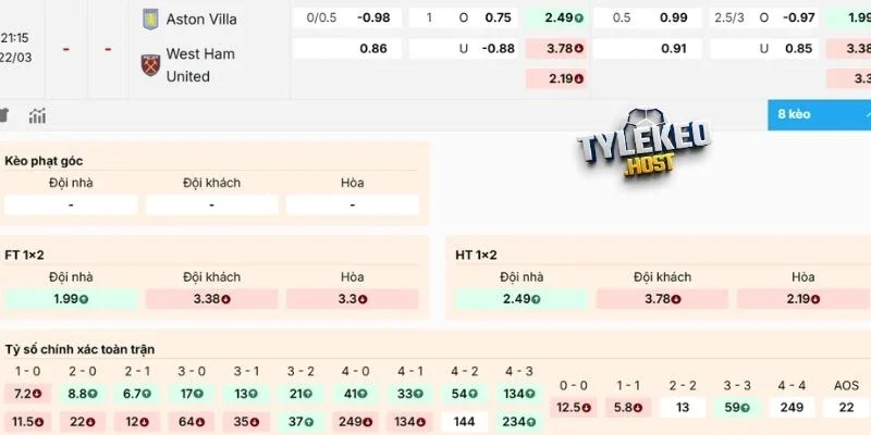 Dự đoán kèo Aston Villa vs West Ham