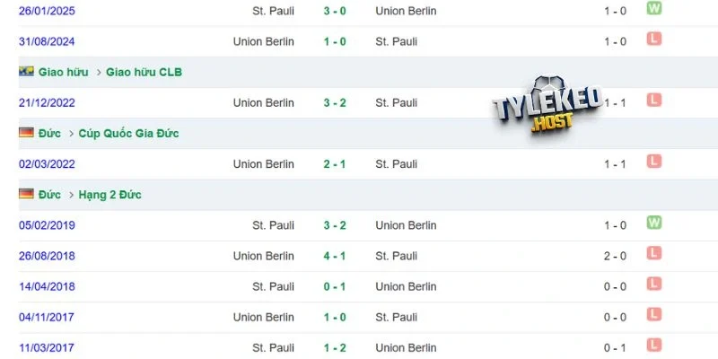 Lịch sử đối đầu giữa Union Berlin vs St. Pauli