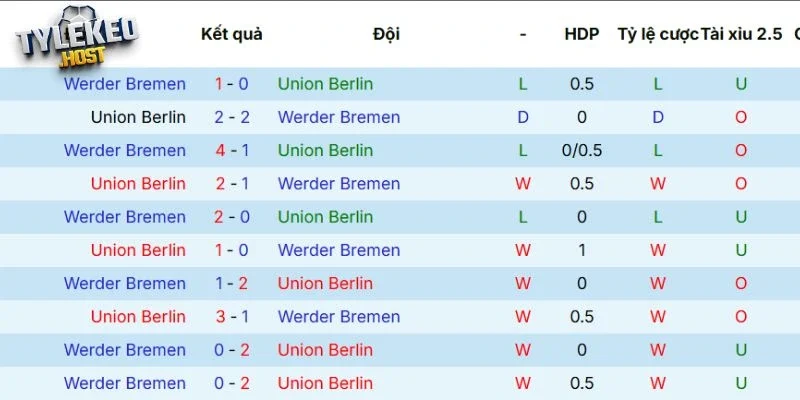 Lịch sử tranh tài giữa hai đội