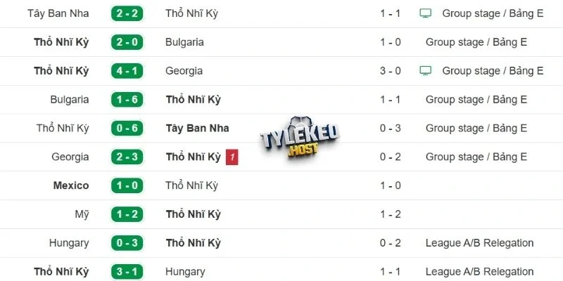 Phong độ của Thổ Nhĩ Kỳ 