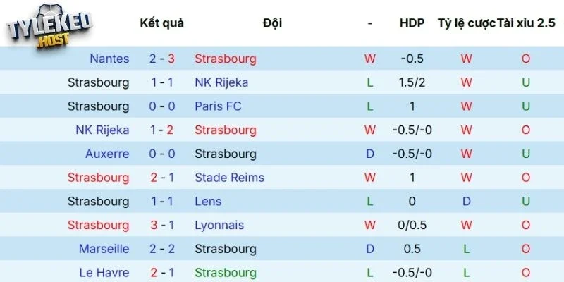 Phong độ của Strasbourg