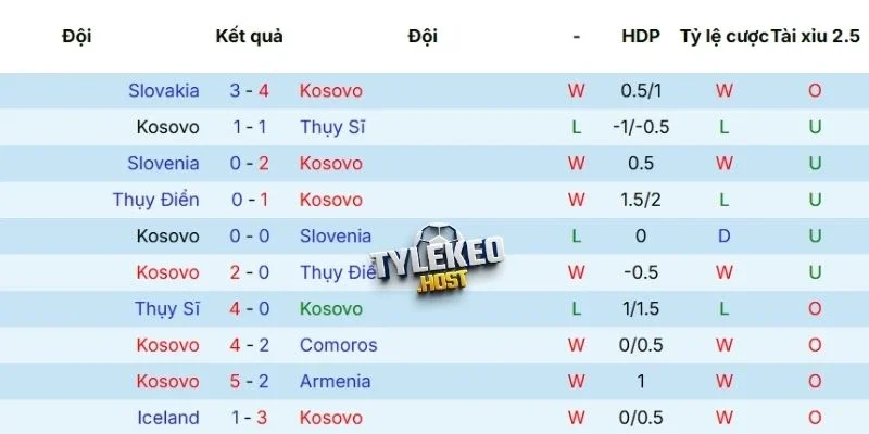 Phong độ của Kosovo 