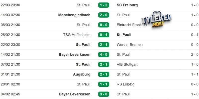 Thành tích gần đây của St.Pauli