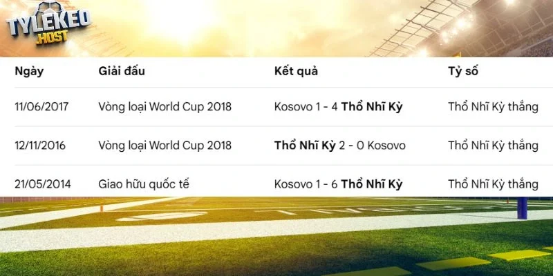 Lịch sử tranh tài giữa Kosovo vs Thổ Nhĩ Kỳ