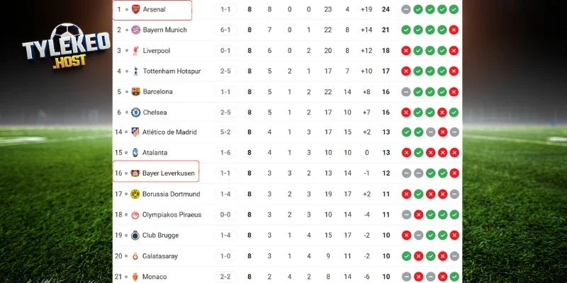 Vị trí của cặp đấu tại giải C1