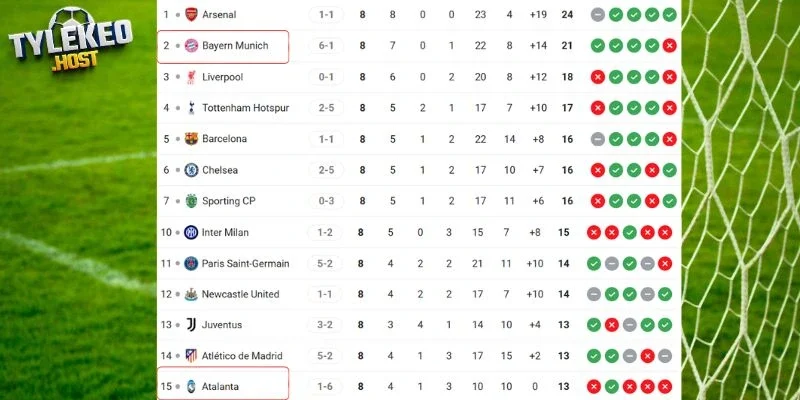 Thứ hạng của Bayern vs Atalanta tại giải đấu
