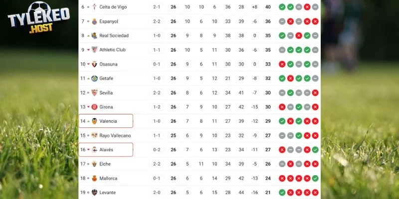 Vị trí của Valencia vs Alavés tại La Liga