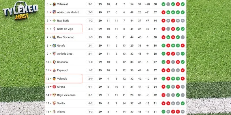 Vị trí của Valencia vs Celta de Vigo tại giải đấu