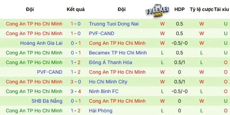 Phong độ của TP Hồ Chí Minh